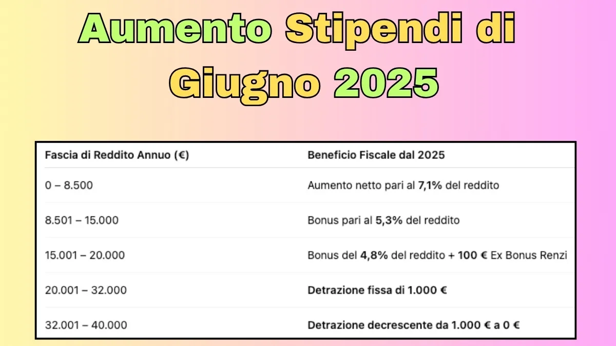 Aumento Stipendi di Giugno 2025
